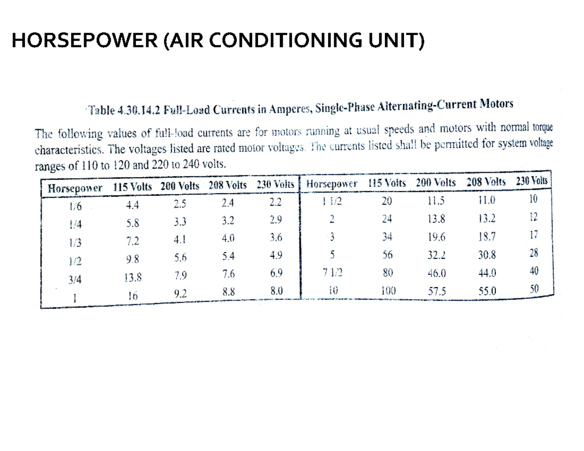 Horsepower Currents for AC Motors (Table 4.30.14.2) - Studocu