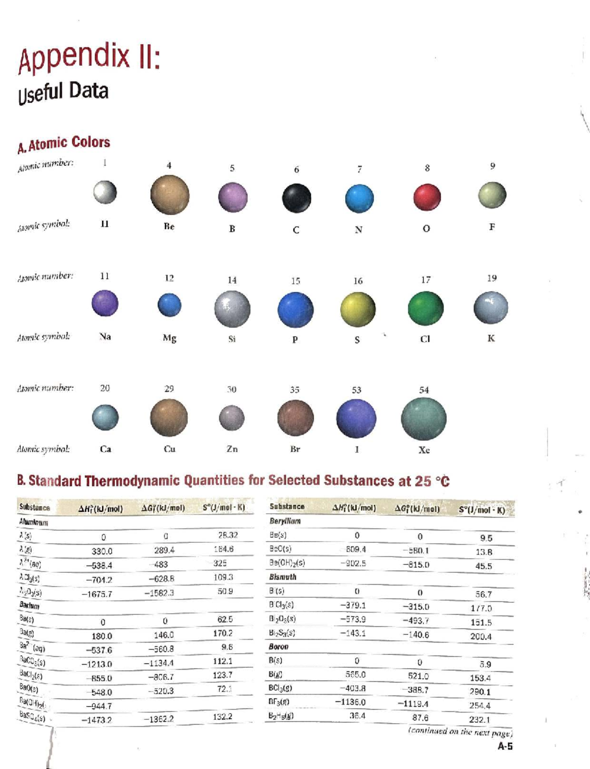 Heats+of+Formation+ Table - Appendix II: Useful Data A. Atomic Colors ...