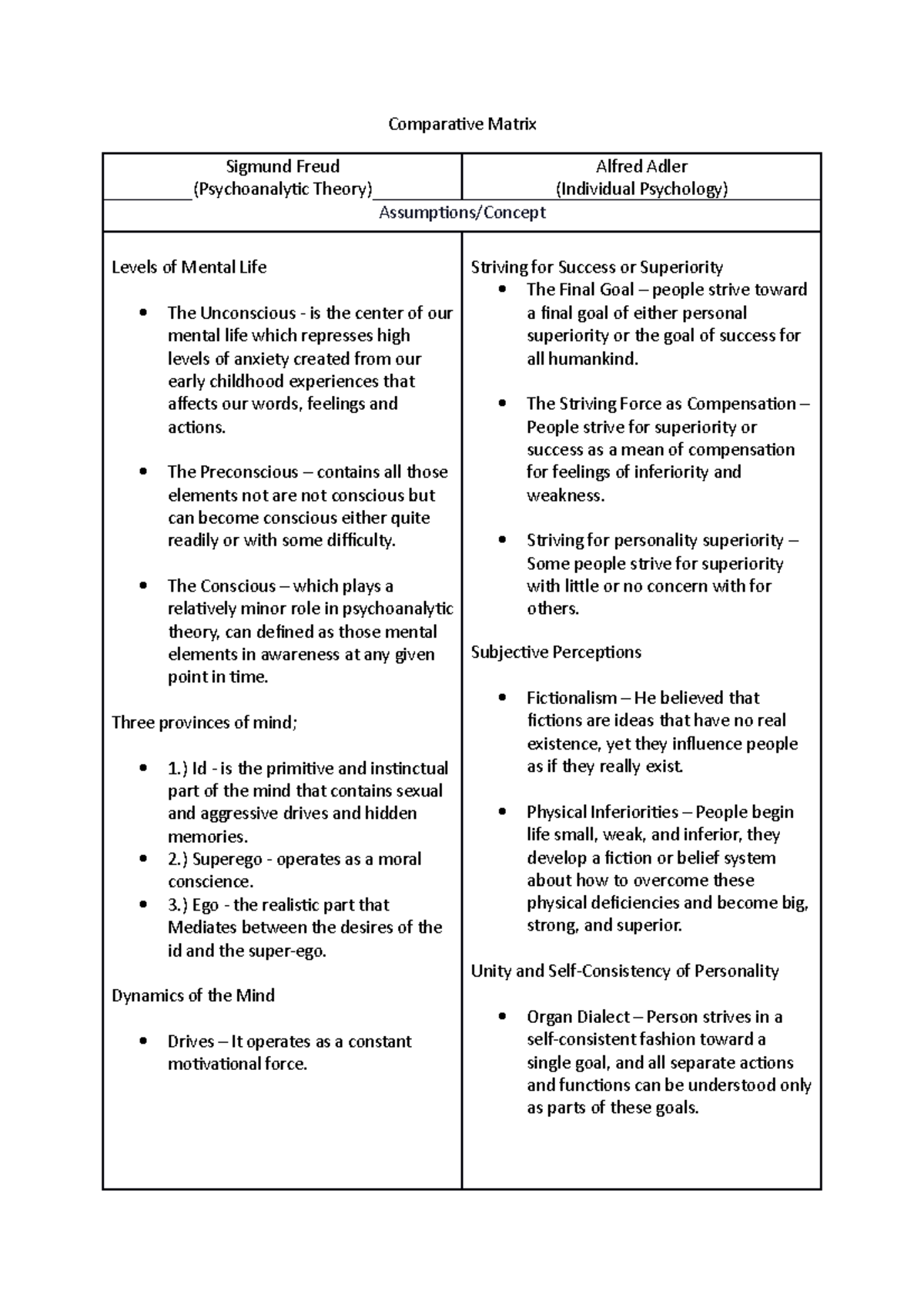 Freud and adler - Grade: 11 - Comparative Matrix Sigmund Freud ...