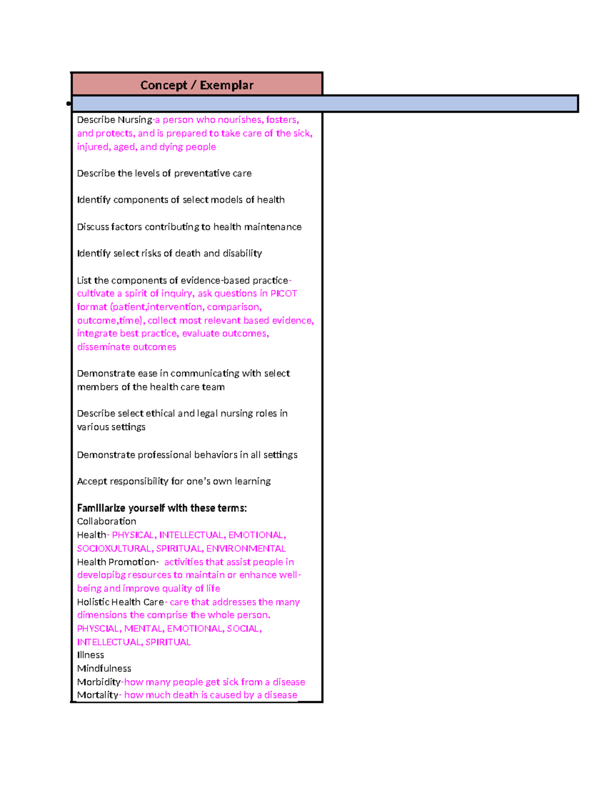 NURS 101 Study Guide: Key Concepts in Professional Nursing Practice ...