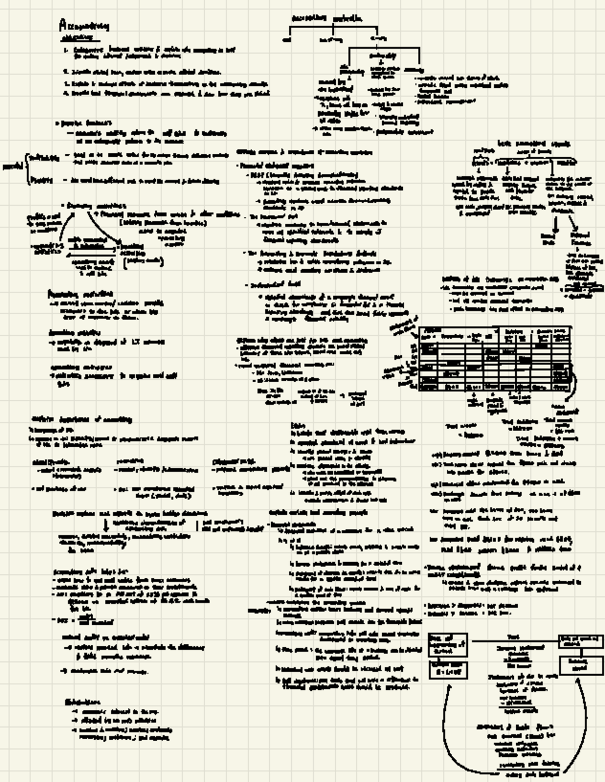 Accounting 101: Lecture 1 Summary with Key Concepts and Notes - Studocu