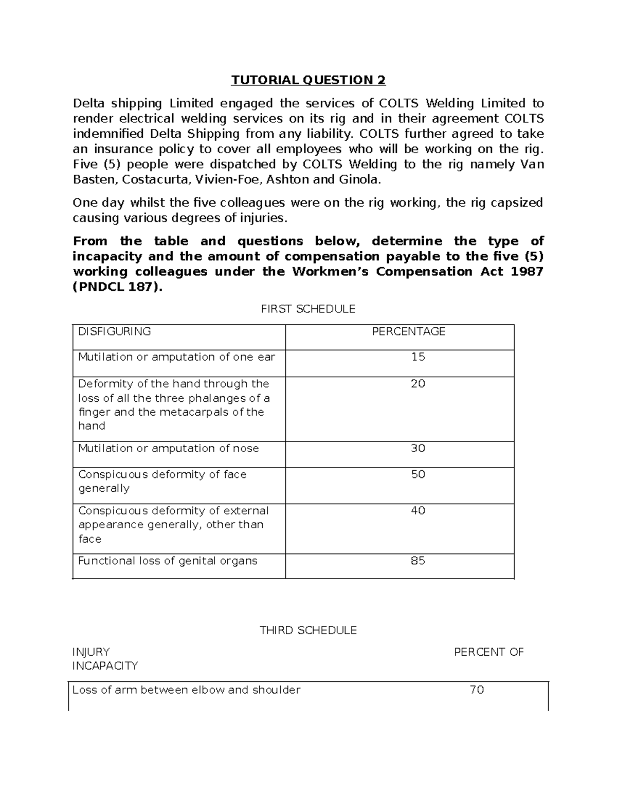 Tutorial Question 2 - Labour Law II: Compensation Analysis - Studocu