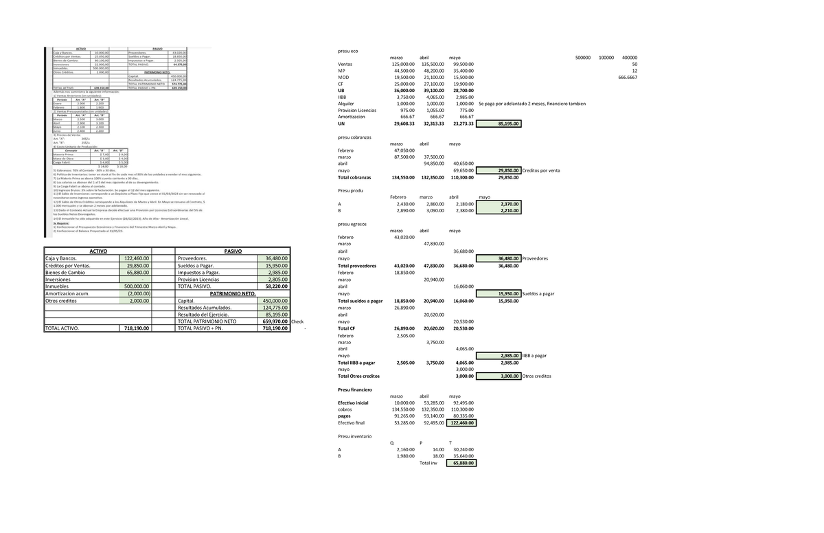 Modelo de Presupuesto Final - Eco Ventas MP MOD CF UB IIBB - Studocu