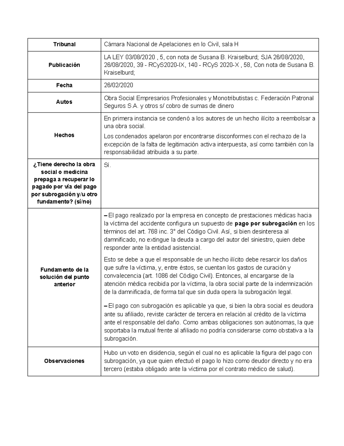 CNCiv Sala H: Análisis de Pago por Subrogación en Obra Social - Studocu
