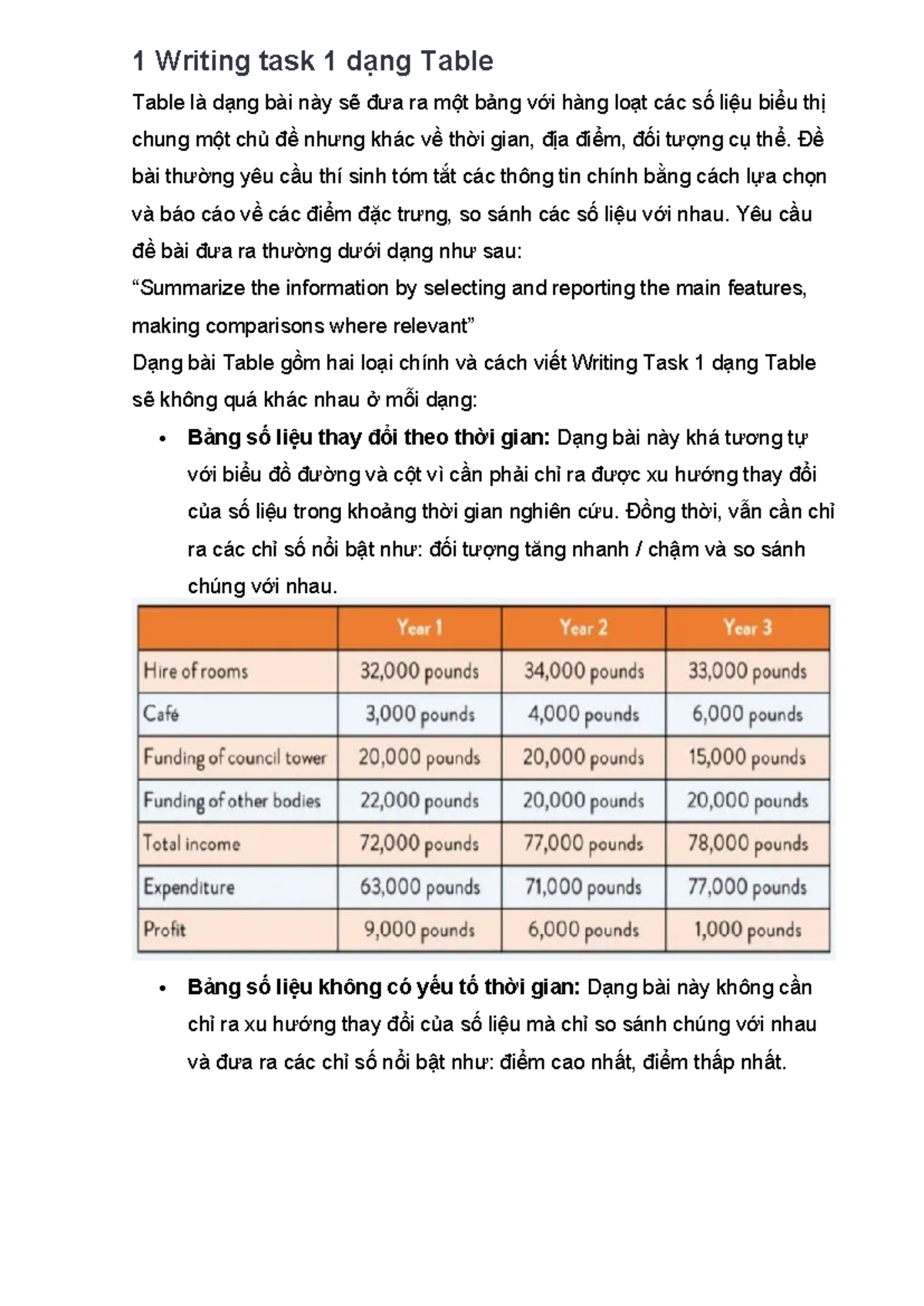 Writing task 1: hướng dẫn viết bài dạng table chi tiết - Studocu