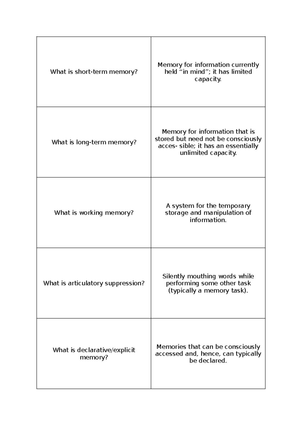 BBB Flashcards: Memory Types & Theories Overview - Studeersnel