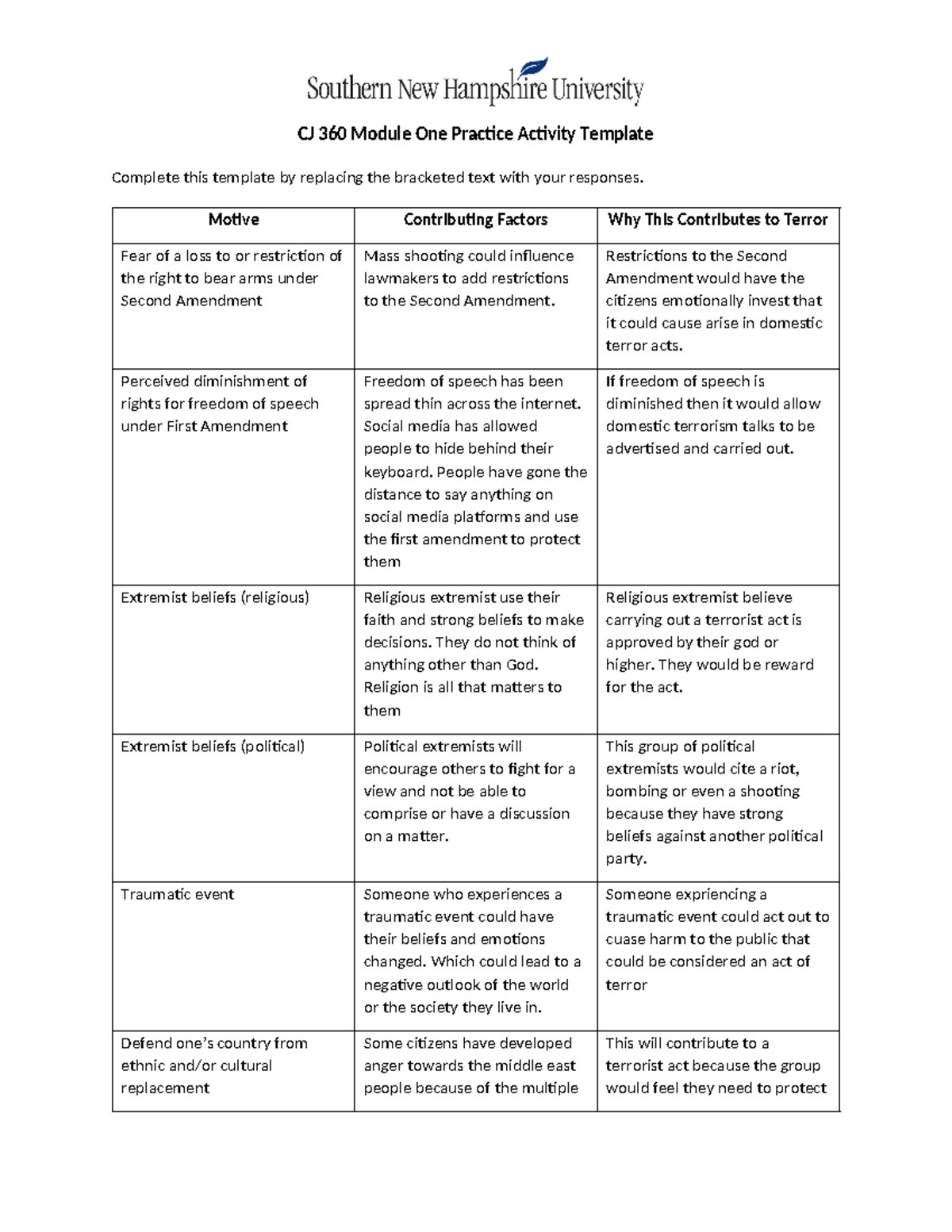 CJ 360 Module 1 Practice Activity on Terrorism Motives and Factors ...
