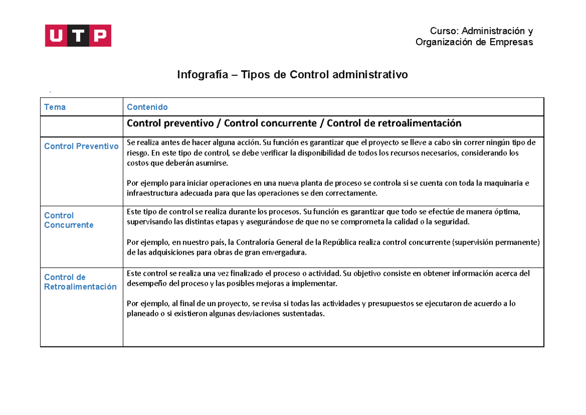 Infografía Semana 7: Tipos de Control Administrativo en Administración ...