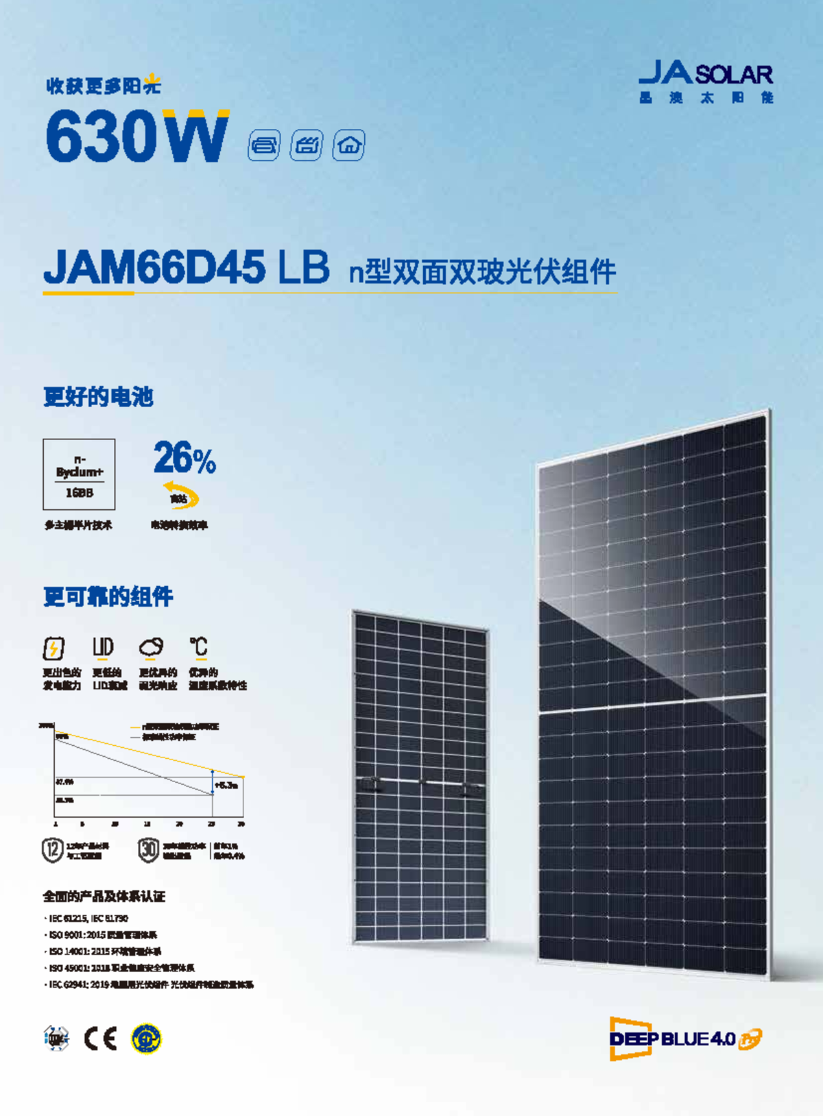 JA SOLAR BB AL 630W JAM66D45 LB Solar Panel Overview - Studocu
