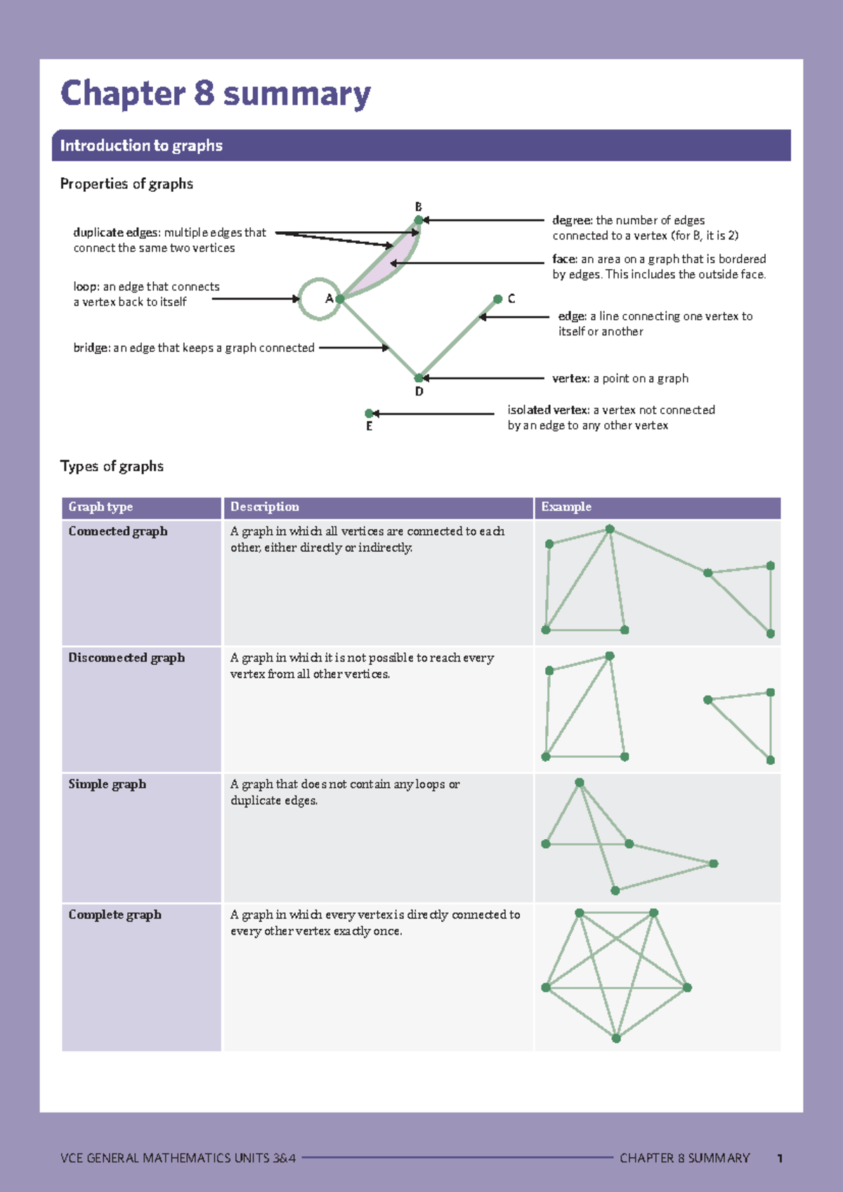 VCE General Mathematics Units 34: Chapter 8 Graphs Summary - Studocu