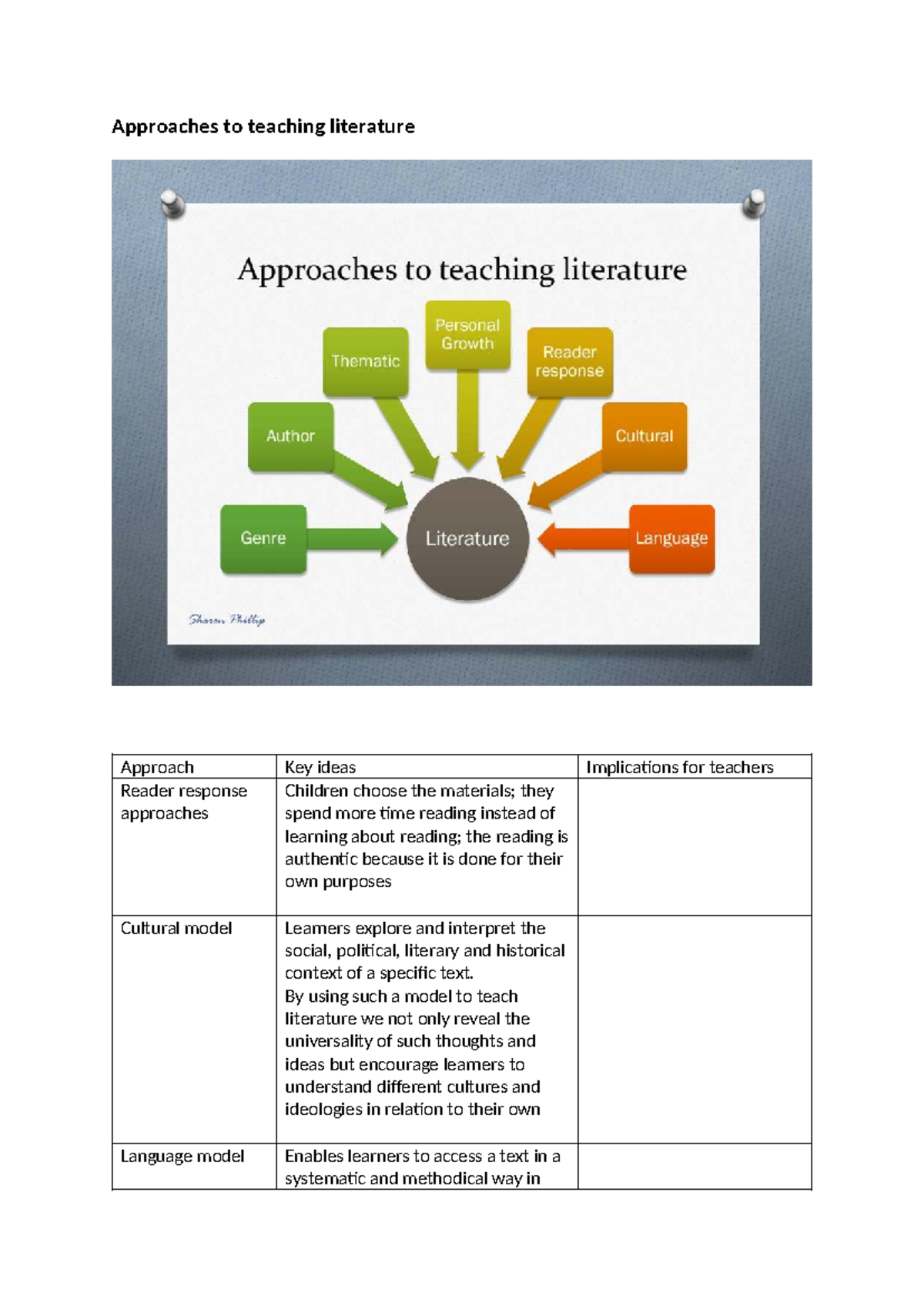 Approaches to teaching literature - Approaches to teaching literature ...