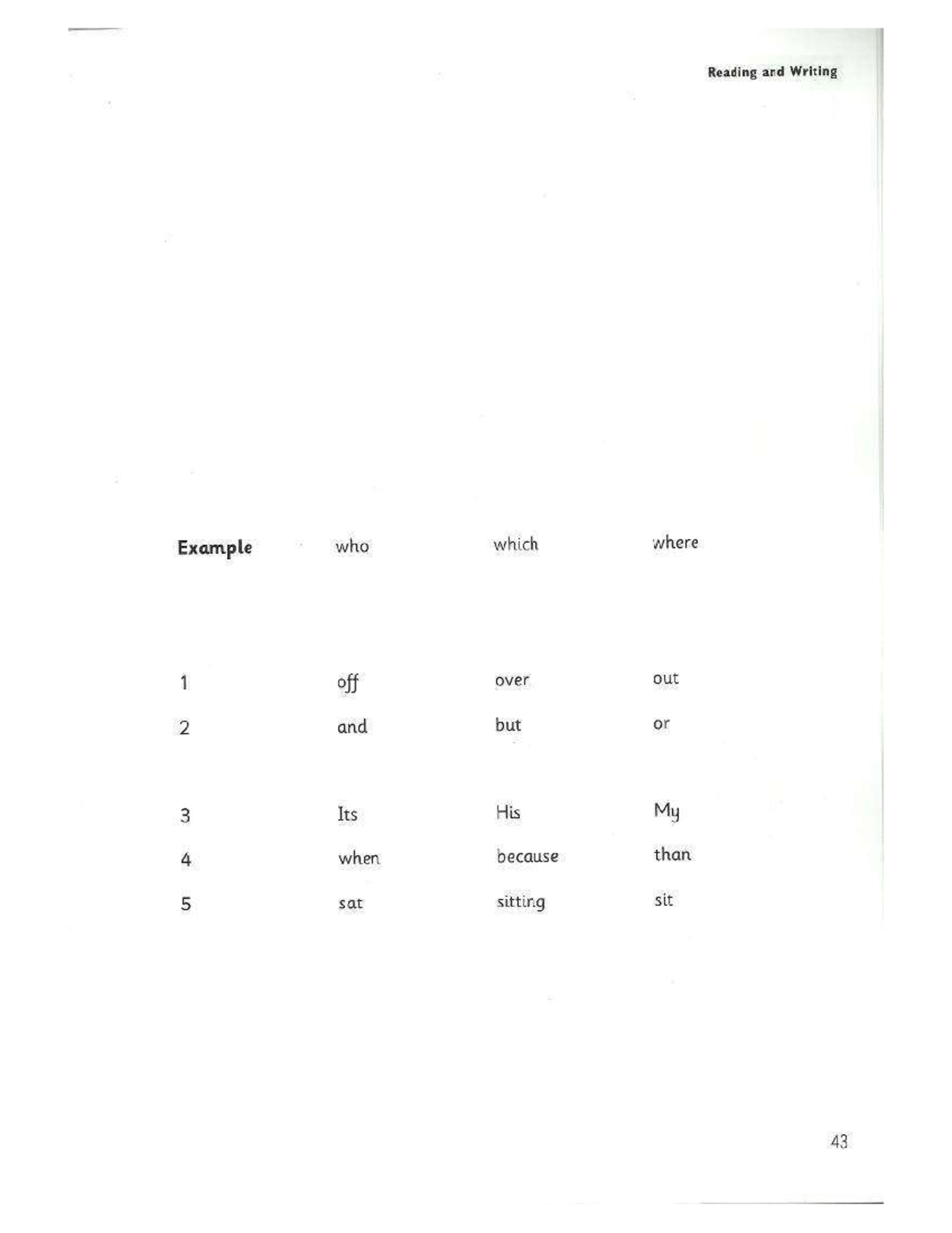 Test 2 - English Reading and Writing Exam Notes - Studocu
