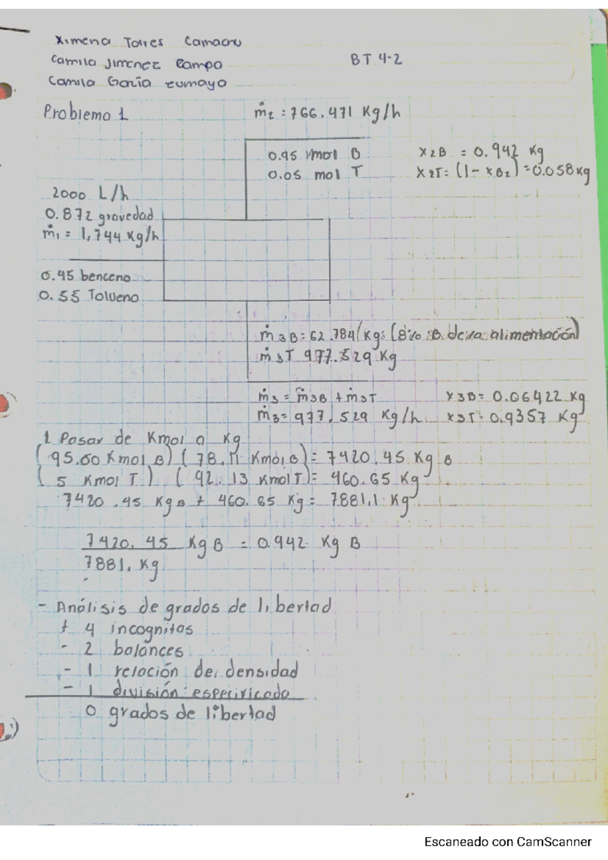 Diagramas de Fases de Aleaciones y Solidificación - Química 101 - Studocu