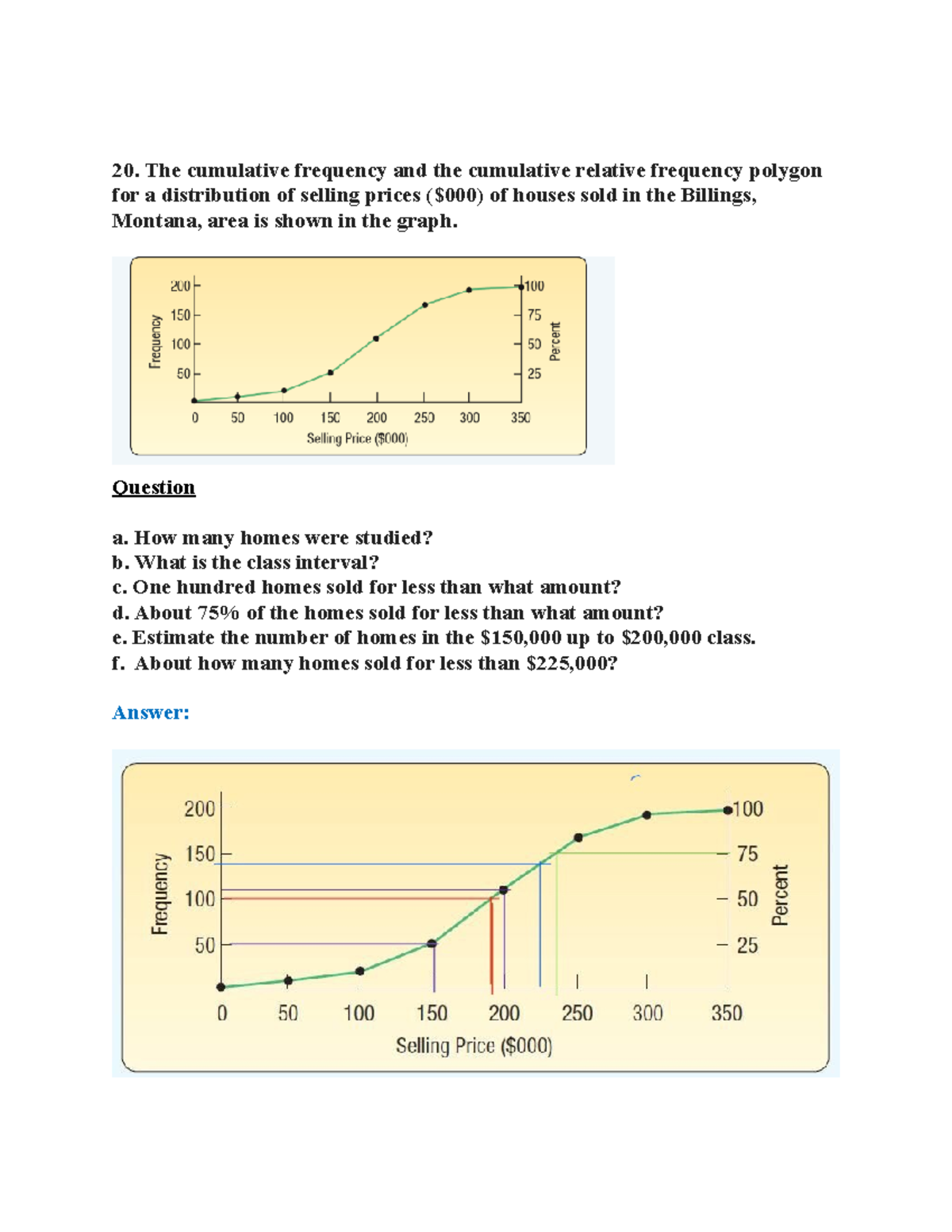 MPA-114 Assignment-1 - Cumulative Frequency Analysis of House Prices ...