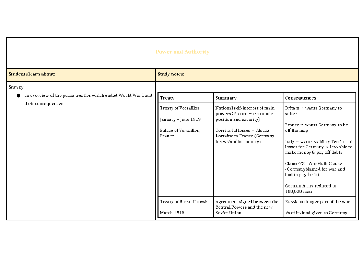 Power and Authority: Study Notes on Post-WWI Treaties and Dictatorships ...