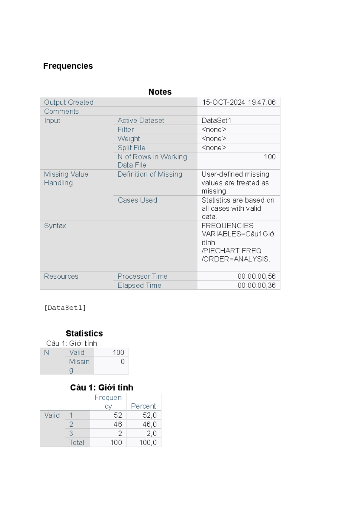 Frequencies Analysis for Student Spending Patterns - F - HAY - Studocu