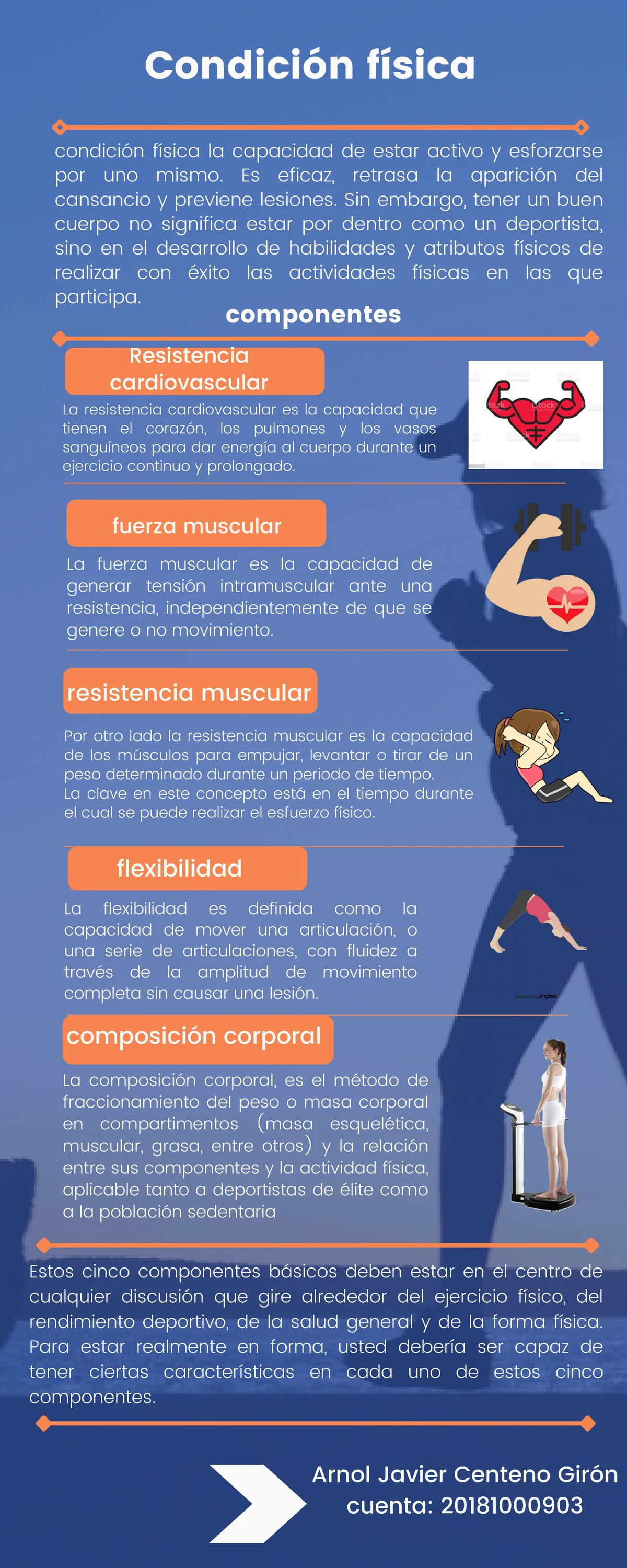 MAPA Conceptual DE Actividad Fisica - Juegos Organizados - UNIVERCIDAD ...