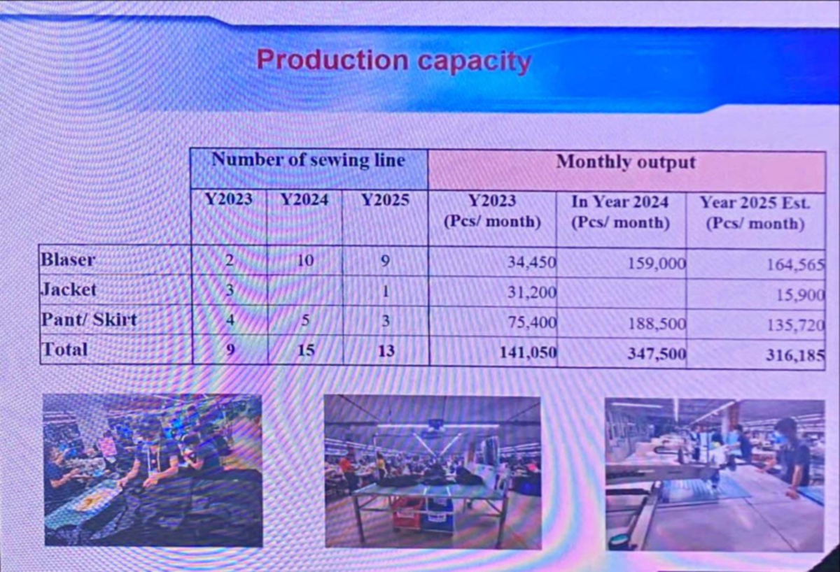 Production Capacity Analysis for Sewing Lines (2023-2025) - Studocu