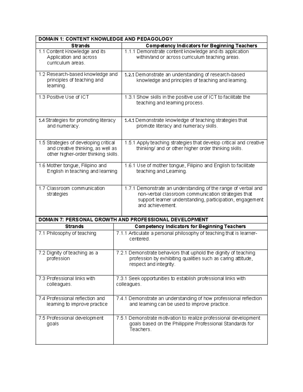 Domain 1: Content knowledge and pedagogy for beginning teachers - Studocu