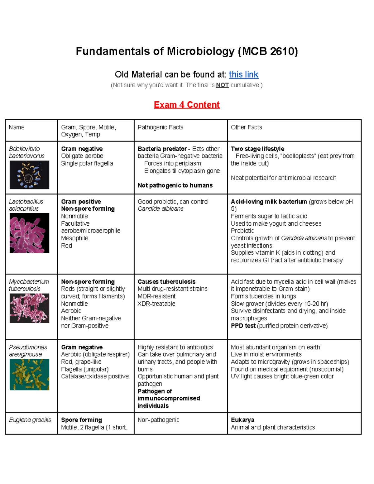 UConn MBC 2610 Lab Test 2 Gram Staining Notes - MBC 2610 Lab Test 2 ...
