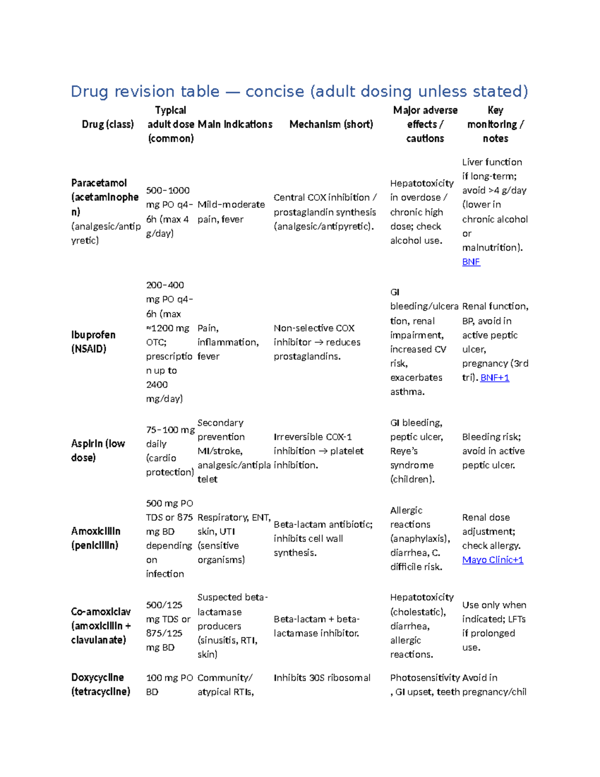 Drug Revision Table: Key Adult Dosing & Mechanisms (Med 101) - Studocu