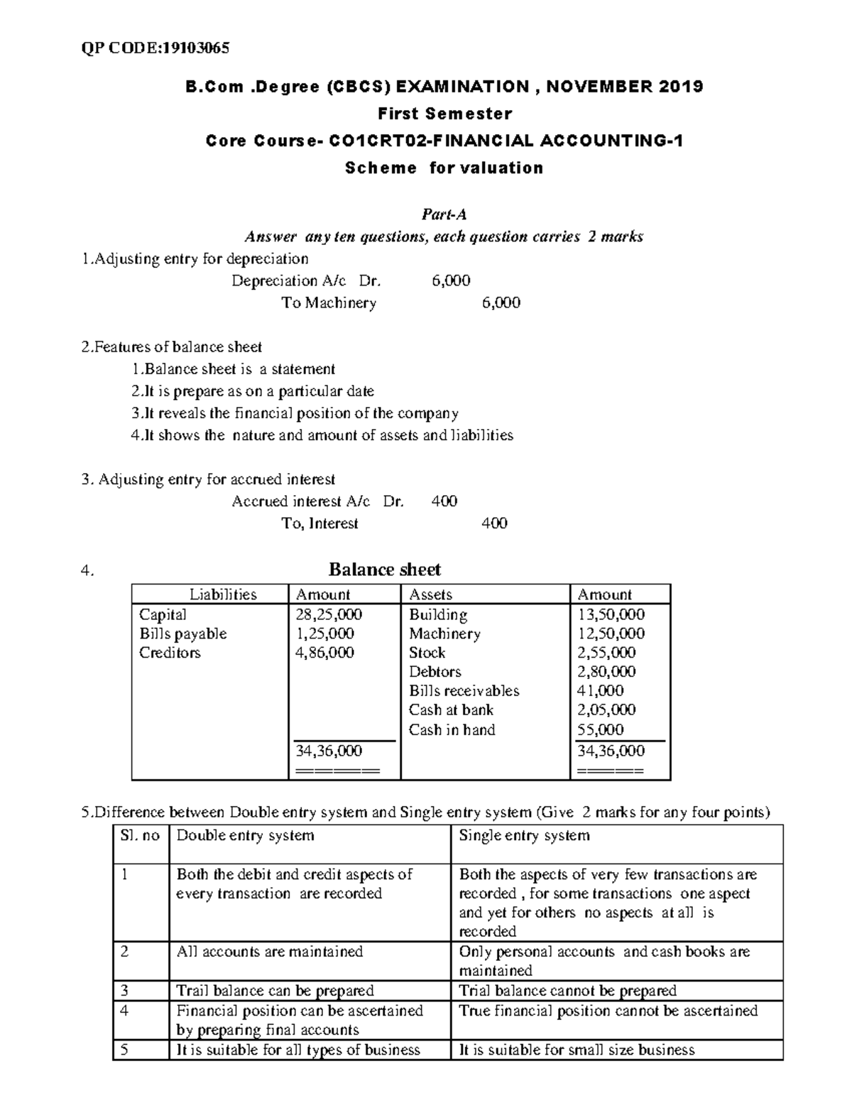 FA-I 19103065 B.Com Financial Accounting Notes - Nov 2019 Exam - Studocu
