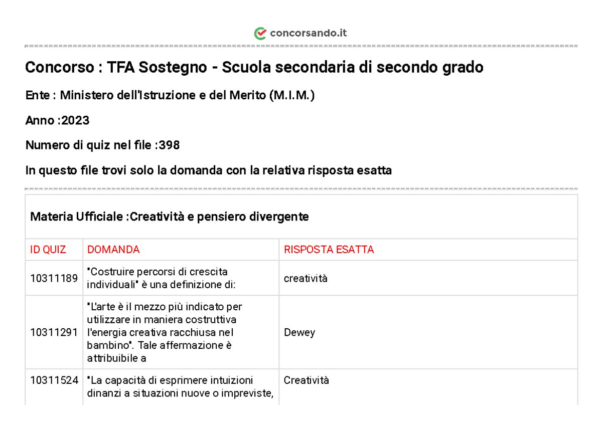 Creatività e pensiero divergente- Scuola secondaria di secondo grado