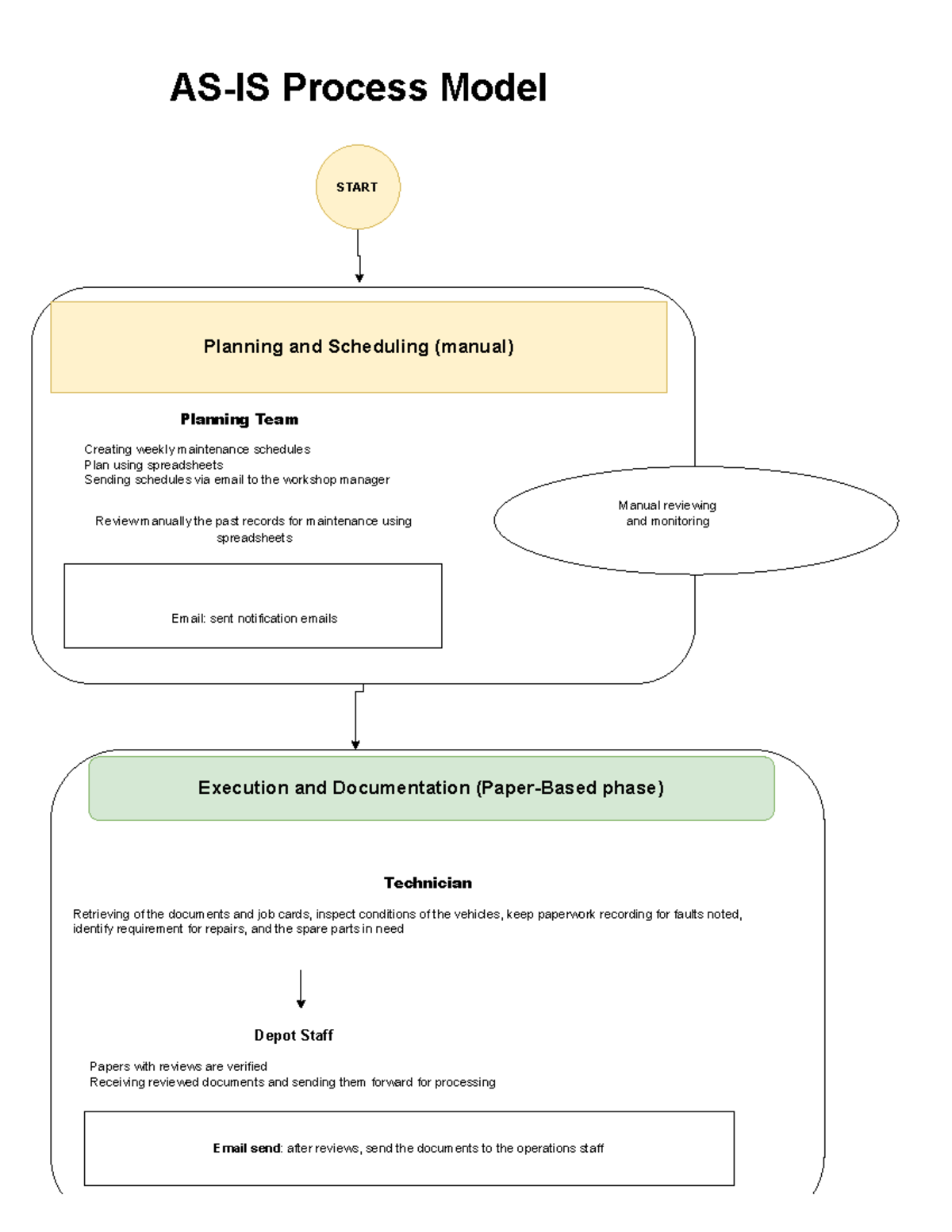 Process Model for Planning & Scheduling (Manual) - IT Course - Studocu