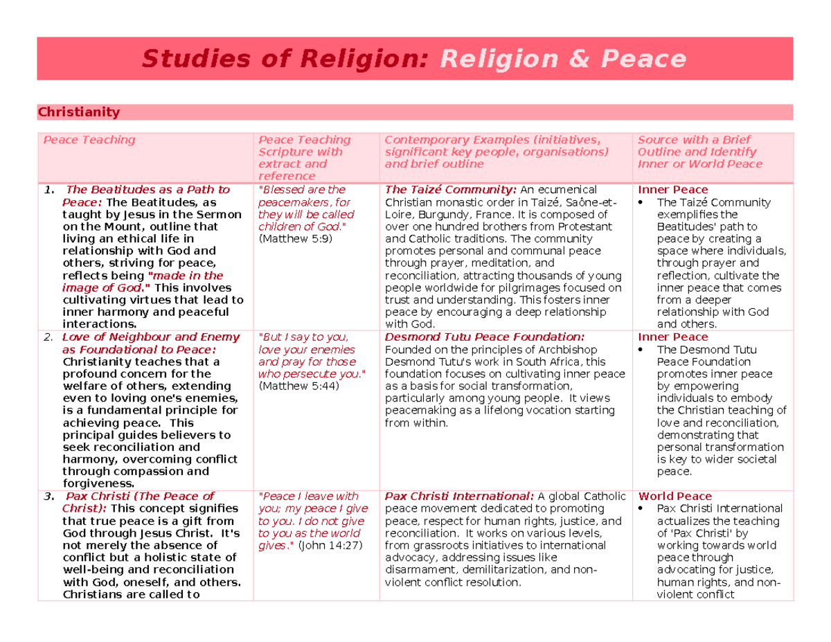 Studies of Religion: Religion and Peace - Christianity & Islam Insights ...