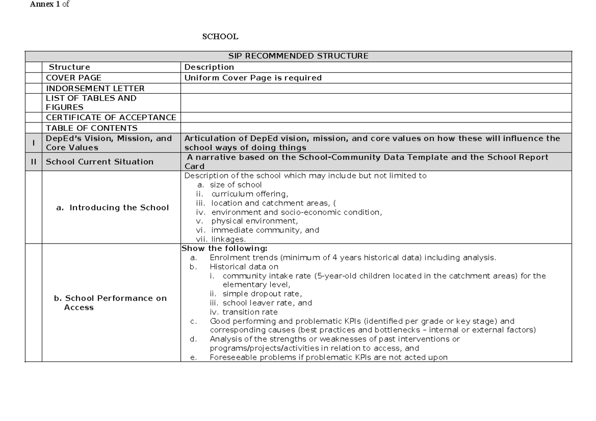 Annexes of SIP Memorandum - SIP RECOMMENDED STRUCTURE Structure ...