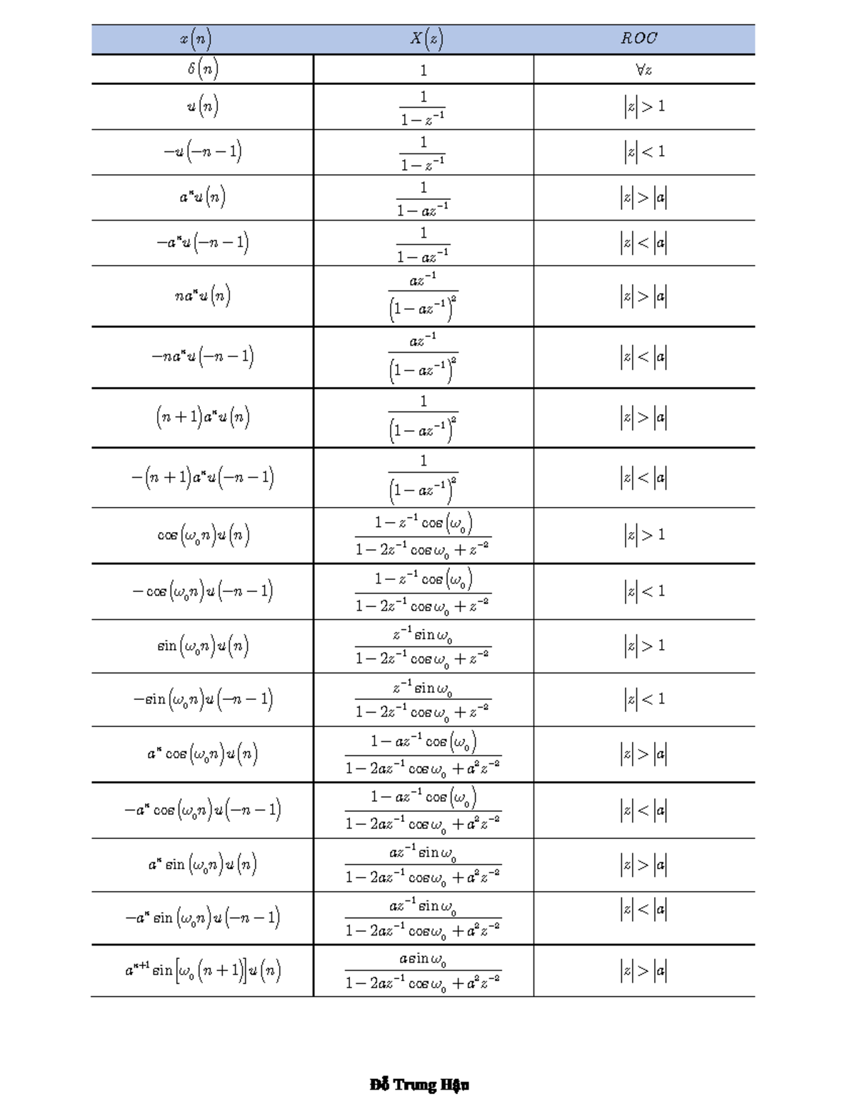 Z Transform Table - Tài liệu biến đổi z của DSP - x n X z ROC n 1 z u n ...