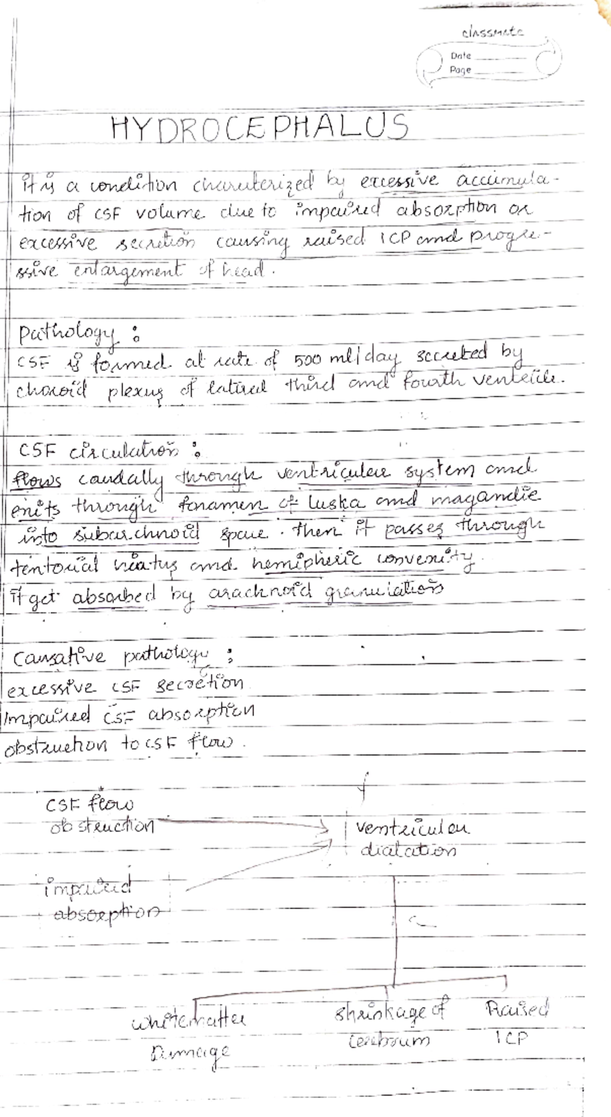 hydrocephalus in clinical neuro - alassMte Date Page HYDROCE PHALLOS ...