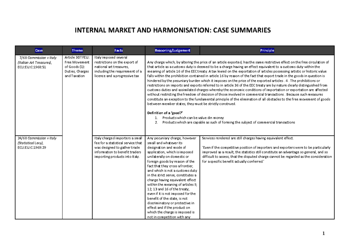 IMH Case Summaries Key Internal Market Legal Principles  