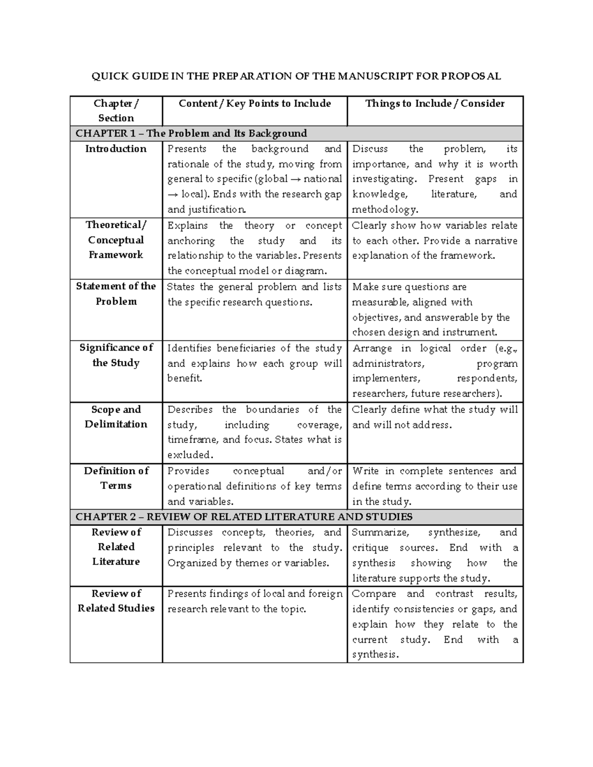 Quick Guide for Manuscript Preparation of Proposal: Key Points - Studocu