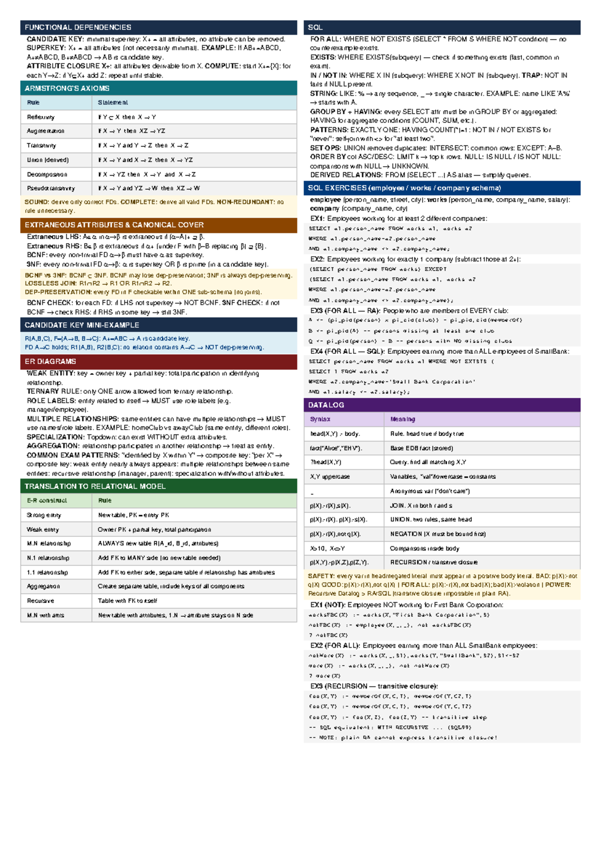 Data Management Cheatsheet v6: SQL Functional Dependencies & Keys ...