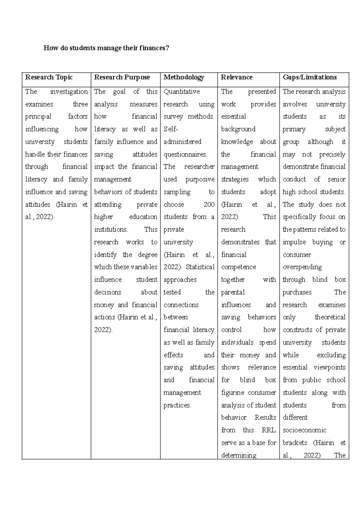 RRL-Lit Grid: Financial Management Practices Among University Students ...