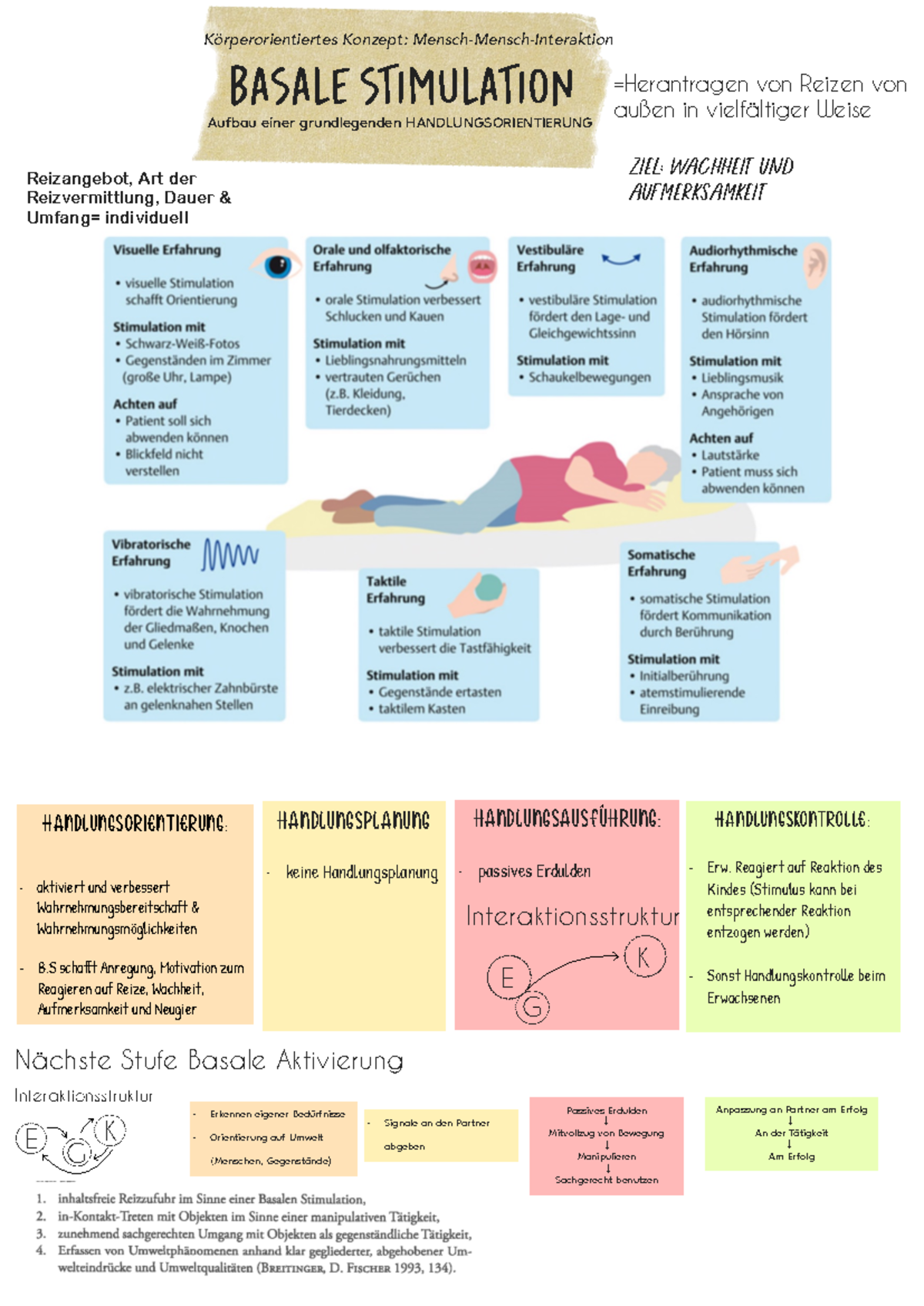 Basale Stimulation - Basale Stimulation HANDLUNGSORIENTIERUNG ...