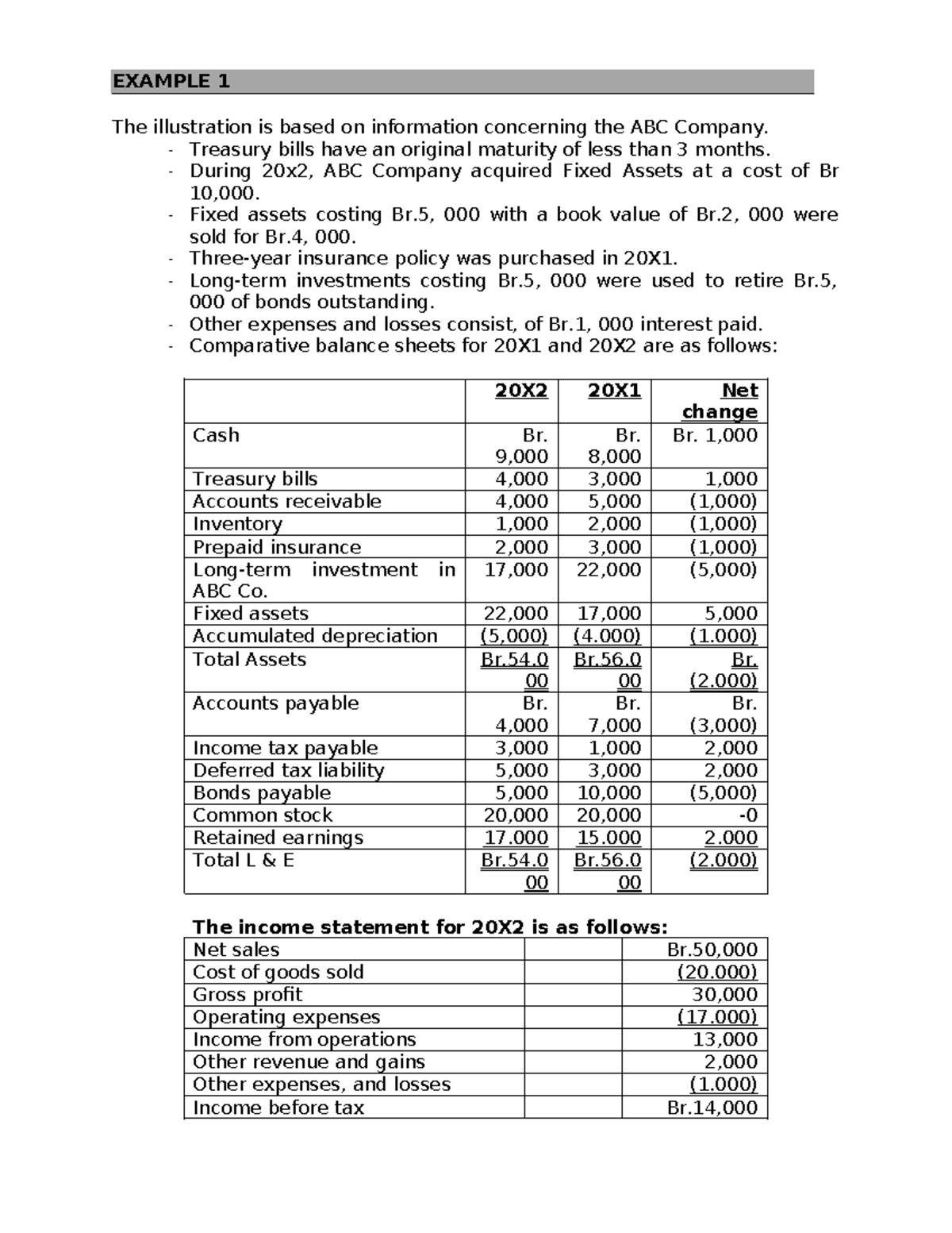 Revised Title: IFA I SCF Exercises: Cash Flow Statement Preparation ...