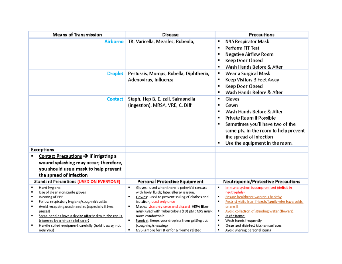 Infection Control - Nursing Interventions & Disease Transmission Guide ...