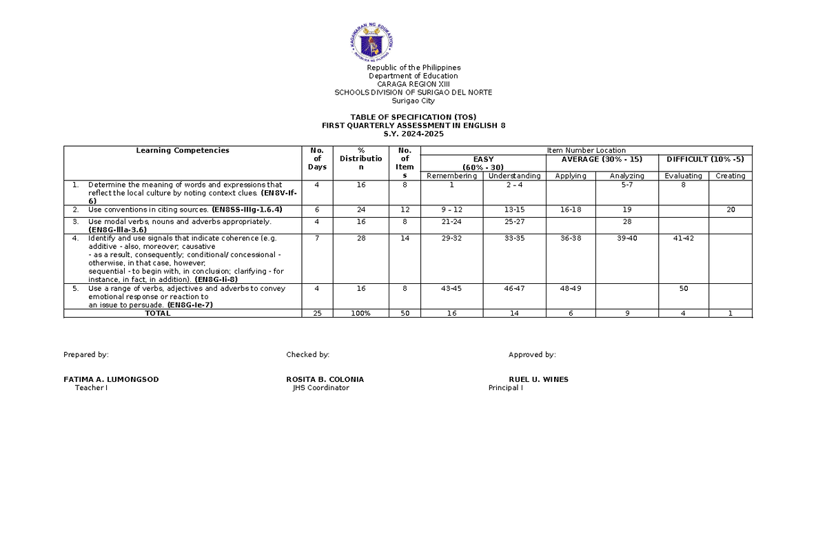 E8 Q1 TOS-Final - sample table of specification for test questionnaires ...