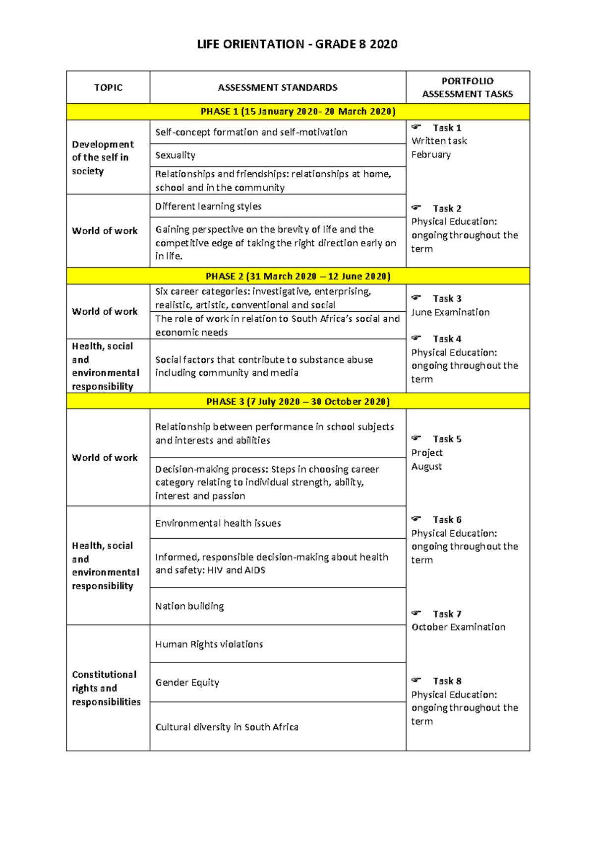 LIFE ORIENTATION GRADE 8 2020 ASSESSMENT TASKS & PORTFOLIO - Studocu