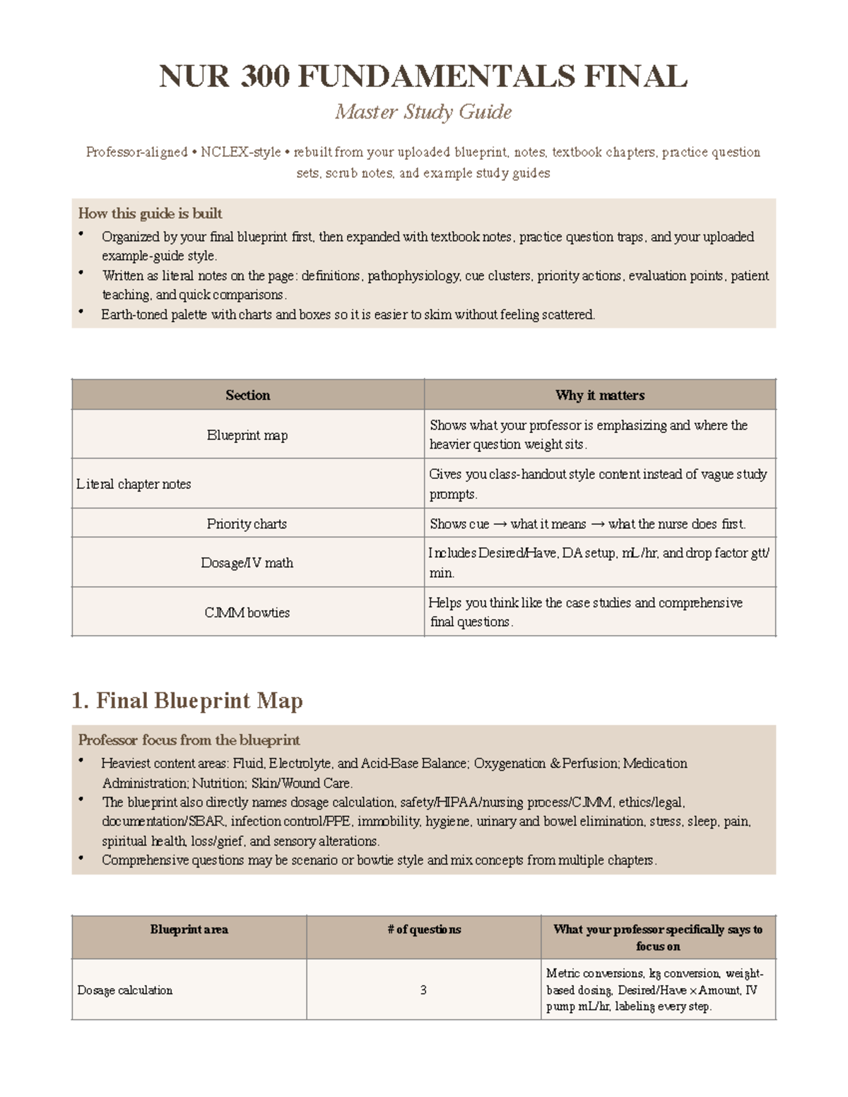NUR 300 Fundamentals Final Exam Study Guide: Comprehensive Notes and ...