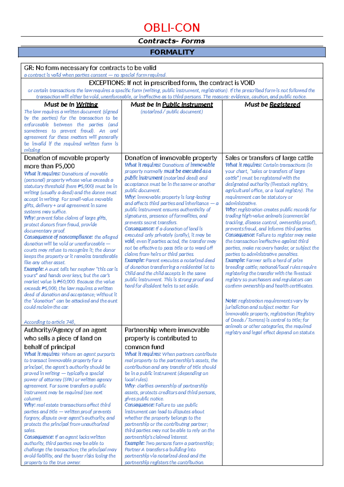 Session 9 - Formality in Contracts: Validity, Exceptions, and ...