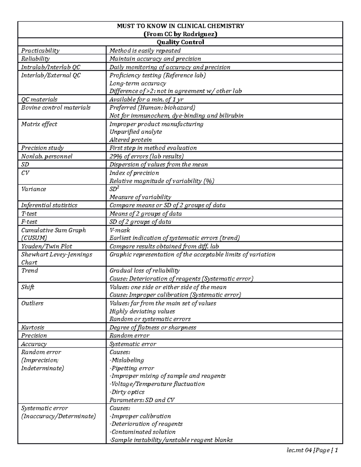 MUST-KNOW Content for Clinical Chemistry 1: Key Concepts and Practices ...