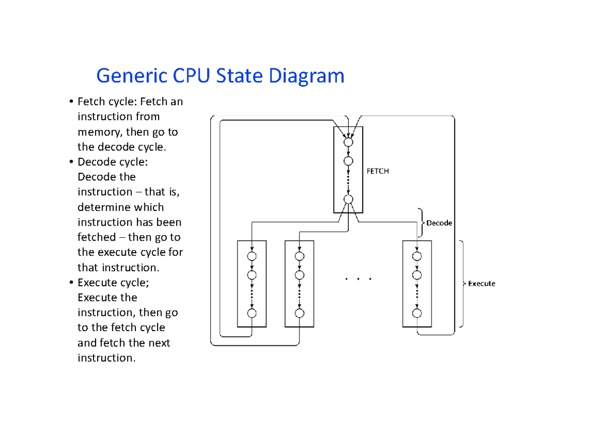CPU Design and Microsequencer: Fetch-Execute Cycle Overview - Studocu