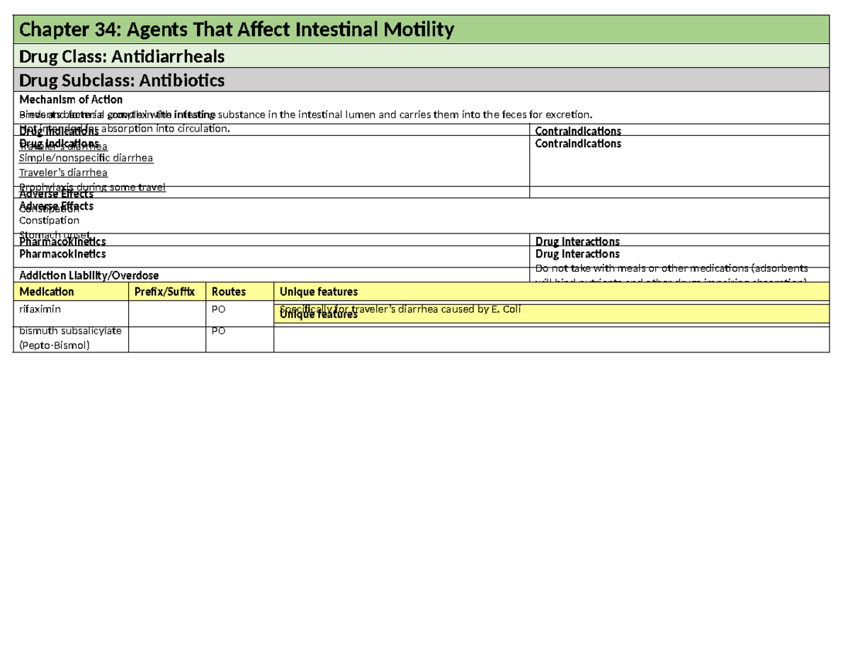 Chapter 34: Agents Affecting Intestinal Motility - Drug Class Overview ...