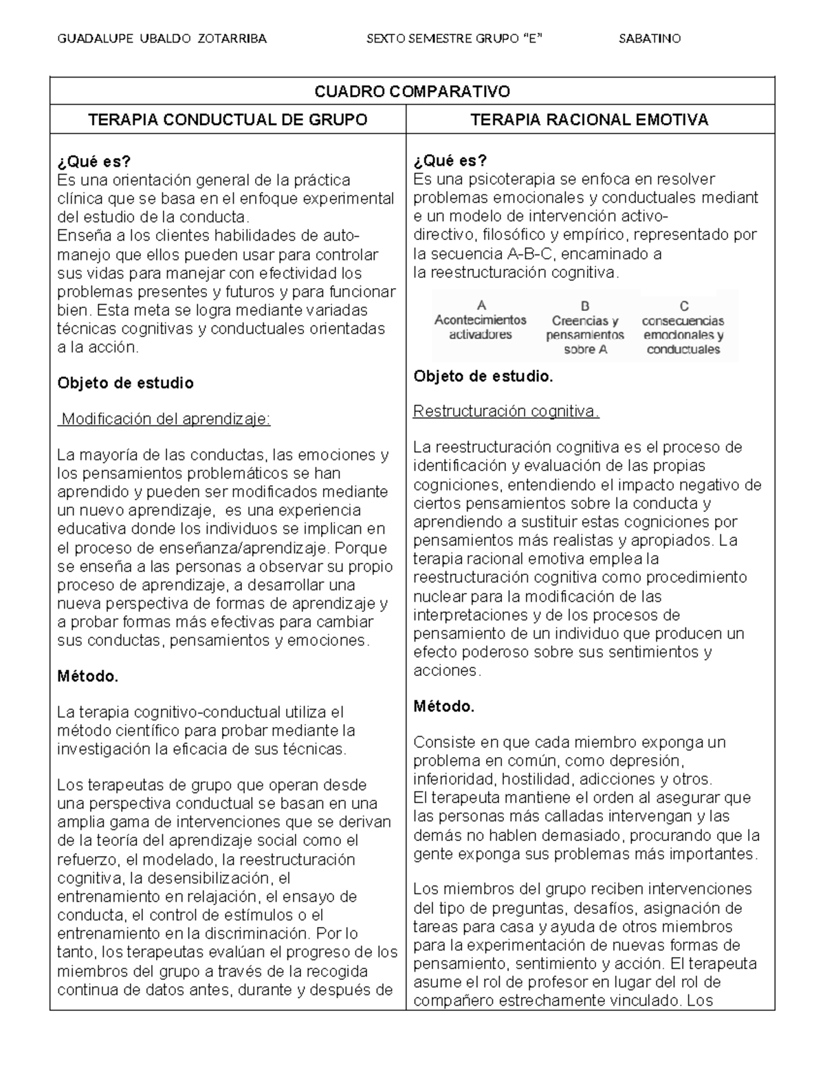 Cuadro Comparativo: Terapia Conductual vs. Terapia Racional Emotiva ...