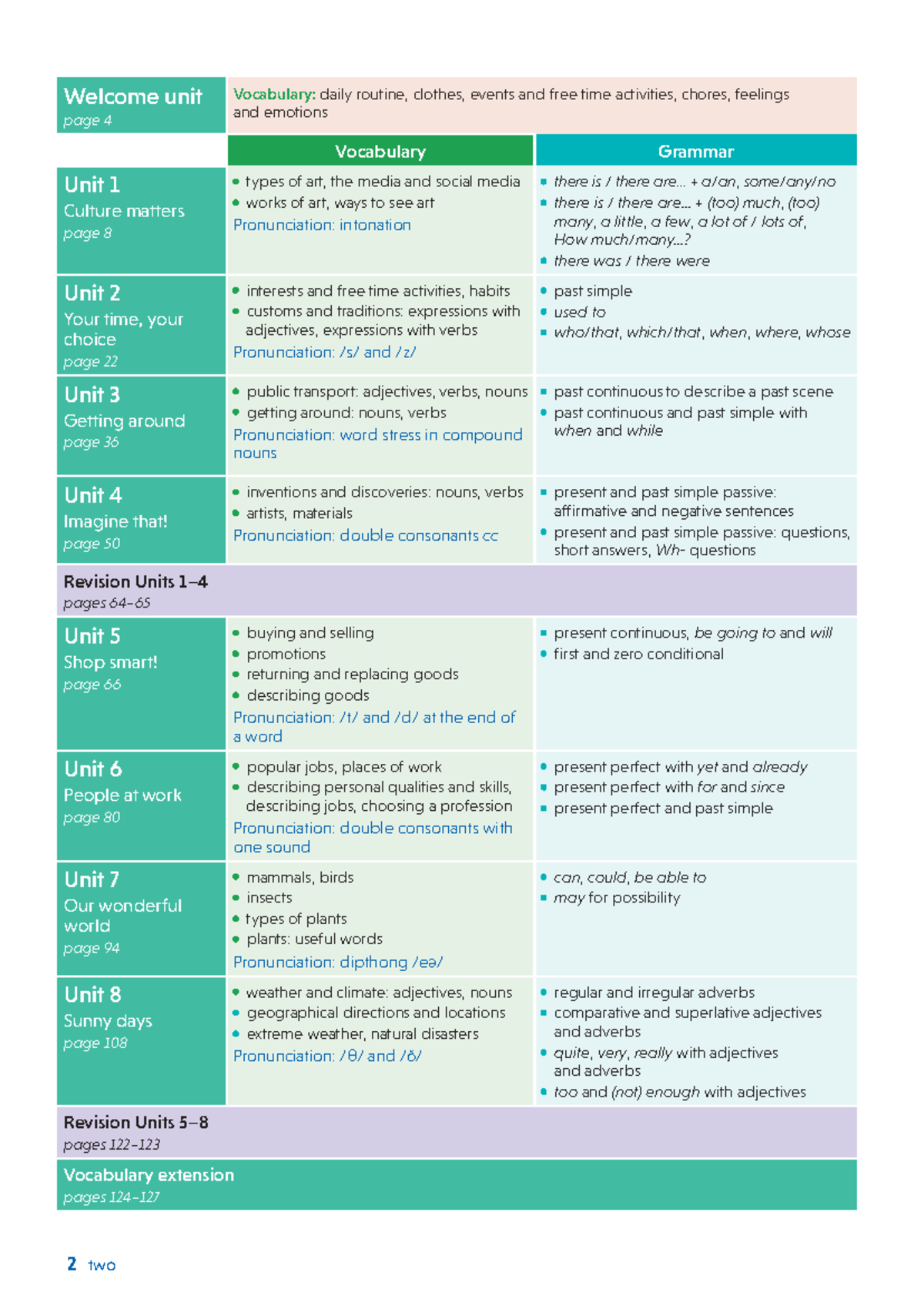 Together Klasa 7 SB: Unit Overview & Vocabulary Guide - Studocu