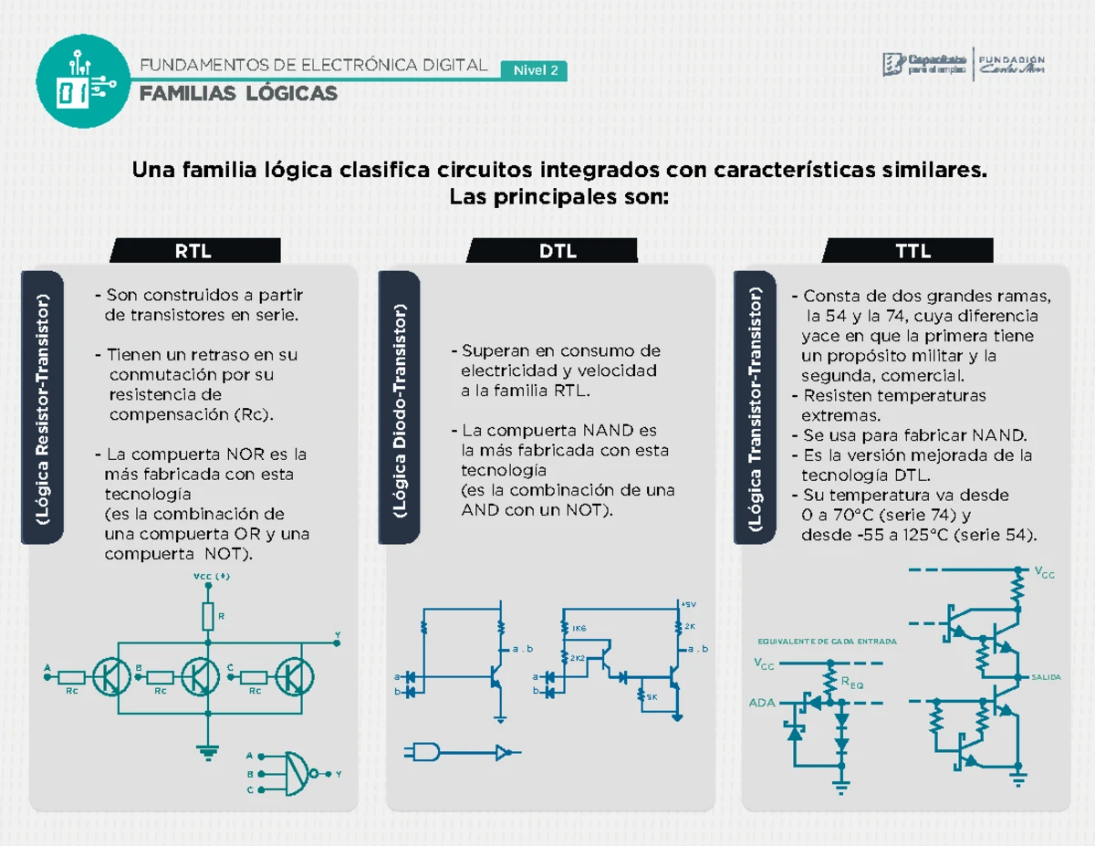 Lista de siglas y abreviaturas de LEC para Ingeniería Eléctrica - Studocu