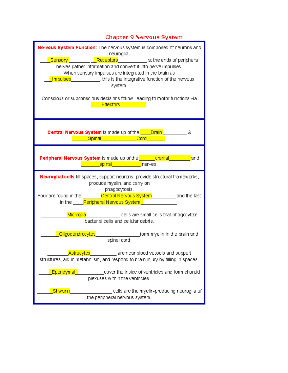 Chapter 9: Overview of the Nervous System Functions & Structure - Studocu